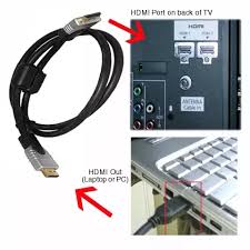 How do i use hdmi input on my computer? How To Connect An Hdmi Cable To A Laptop Quora