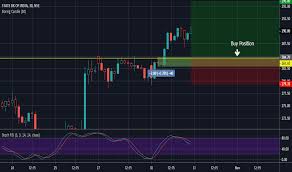 Sbin Stock Price And Chart Nse Sbin Tradingview