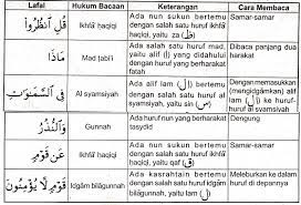 We did not find results for: Hikmah Dan Kandungan Q S Yunus Ayat 101 B Reyhan