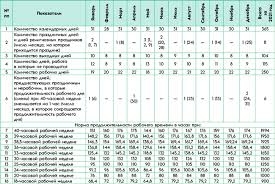 Это 1, 2, 9 и 10 мая. Kalendar Rabochego Vremeni 2021 Nalogi Buhuchet 72 Sentyabr 2020 Ifactor