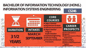 Cs246 Bachelor Of Information Technology Hons Information Systems Engineering Sarjana Muda Teknologi Maklumat Kepujian Kejuruteraan Sistem Maklumat