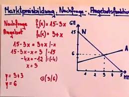 In ergänzung zum eeg, das sich nur auf die stromerzeugung bezieht, wurde erstmals bundesweit in einem weiteren gesetz zur förderung erneuerbarer energien im wärmebereich (eewärmeg 2008) die verwendung von erneuerbaren energien. Nachfragefunktion Angebotsfunktion Marktpreisbildung Youtube