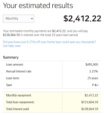 The interest rates are competitive with. Is It Really Practical To Pay Off Loans Early Your Mortgage Australia