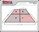 Completing multiple boxes in a single turn gives you a bonus. Four Square Ball Court Dimensions Court Field Dimension Diagrams In 3d History Rules Sportsknowhow Com