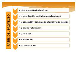 We did not find results for: El Proyecto Tecnico En La Asignatura De Tecnologia