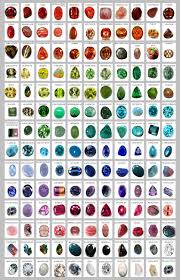 The World Of Semi Precious Stone Sample Chart 13 X19 32cm 49cm Polyester Fabric Poster Precious Stones Chart Gemstones Chart Semiprecious Stone Jewelry