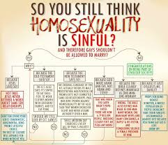 If You Approve Of Same Sex Marriage Ssm Study This Chart If