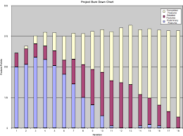 how to create an agile burn up graph in google docs