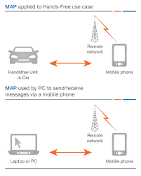 developing bluetooth audio devices