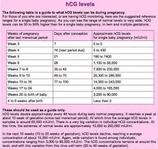 High Hcg Levels Babycenter