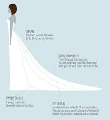 Wedding Dress Train Length Styles Wedding Dress Train Dress Train Wedding Dress Train Lengths