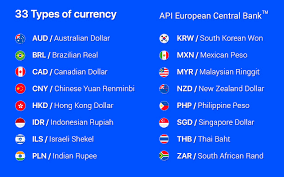 Currency's weakness on world markets. Currency Converter Pro