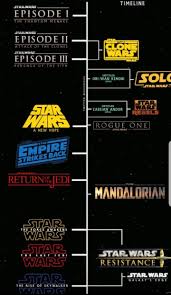 Pin By Capere7 On Starwars Star Wars Timeline Star Wars Canon Star Wars Family Tree