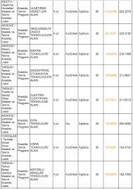 2021 lgs için mersin liseleri taban puanları 2021, mersin liseleri yüzdelik dilimleri 2021 ve daha fazlası tercih koçu'nda. Mersin Lise Taban Puanlari 2019 Mersin Lise Kontenjanlari Ve Yuzdelik Dilimleri E Okul