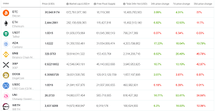 Cryptocurrency price predictions are what the name says, price predictions, no one can guarantee you future results and someone who says that they can are simply lying. Crypto Market Forecast Week Of May 31st 2021 Brave New Coin