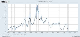 23 ageless risk free rate historical chart