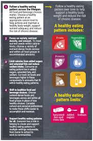 a snapshot of the 2015 2020 dietary guidelines for americans