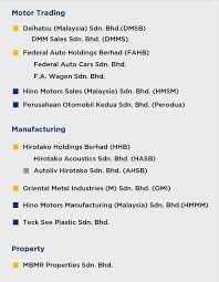 The country maintains a constant economical scale due to the. Federal International Holdings Berhad Https Links Sgx Com Fileopen Amazon 20 20offering 20circular 20 2 20may 202019 Ashx App Prospectus Fileid 38581 Agriculture In Kuala Lumpur Malaysia Anas Bius