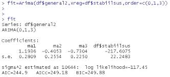 Aic — умный дизайн, и точка. Auto Arima Doesn T Calculate Aic Values For The Majority Of Models Cross Validated