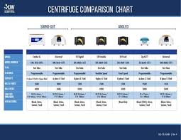 product comparison charts lw scientific