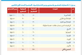 قال محسن عبد العزيز رئيس قطاع الجودة وتكنولوجيا المعلومات بوزارة التربية والتعليم، إنه لاصحة لأي روابط تعلن نتيجة طلاب الصفين الأول والثاني الثانوي العام، مؤكدا لاصحة لإعلان أي نتائج. Ø±Ø§Ø¨Ø· Ù†ØªÙŠØ¬Ø© Ø§Ù„ØµÙ Ø§Ù„Ø£ÙˆÙ„ Ø§Ù„Ø«Ø§Ù†ÙˆÙŠ Ø¨Ø¹Ø¯ Ø§Ù„ØªØ¹Ø¯ÙŠÙ„