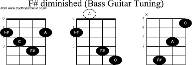 Bass Guitar Chord Diagrams For F Sharp Diminished