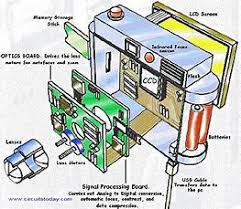 Rev 14d, 14d, 14d, 14d item for technical questions, please call page 5 page 6: Bunker Hill Security Camera Manuals Guide Securities Cameras