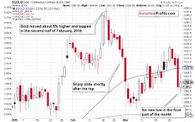 silver seasonality so much better sunshine profits