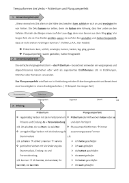 Merkblatt Prateritum Und Plusquamperfekt Klasse 7 Unterrichtsmaterial Im Fach Deutsch In 2020 Merken Unterrichtsmaterial Illustrierte Karten