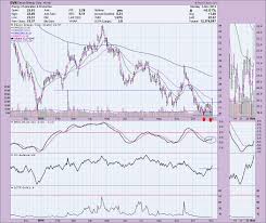 dp daily diamonds energy stocks make an appearance