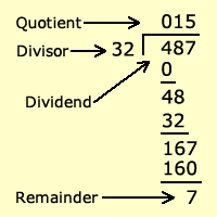 Long Division Calculator With Remainders Math Division Long Division Math Operations