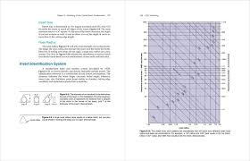 Chapter 6 Machining Center Carbide Insert Fundamentals Pdf