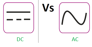 We often hear the terms ac (alternating current) and dc (direct current) when talking about solar panels and inverters, however not everyone can explain the difference between ac and dc and why. Which Is Better In Solar Dc Or Ac Novergy Solar