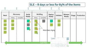 Zero Defect Software Components V Model Scrum Kanban And Agile Atanas Rusev