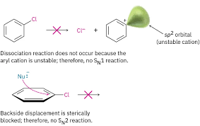 Among Chlorobenzene And 2, 4, 6-Trinitrochlorobenzene, Which One Is  Reactive Towards Nucleophilic Substitution Reaction. Why?