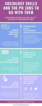 Why Majoring In Sociology Might Be The Best Move For Your Public Relations Career Public Relations Jobs Public Relations Career Public Relations Major