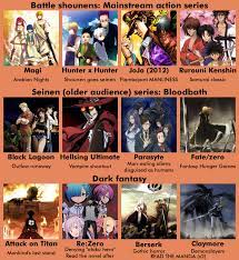 Best List of Anime Series Recommended for Beginners — NANI?! なに -  Singapore's Japanese Food & Lifestyle Guide