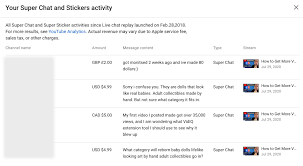 Some videos and live streams give you the option to donate to a nonprofit that the v. What Are Youtube Super Chats