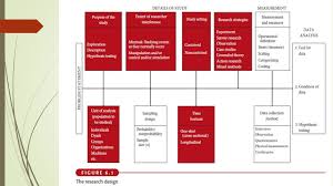 View Project Tugas Kelima Metodologi Penelitian Chapter 6 Elements Of Research Design Identifikasi Artikel Sna Komentar Materi Oleh Kelompok 6 Ppt Download