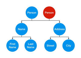 Can you name the hidden object? Shallow Vs Deep Copy In Java Dzone Java