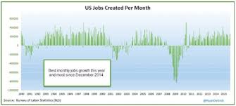 October Jobs Report Marks 61 Consecutive Months Of Gains
