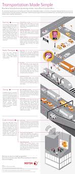 Business Services Xerox Infographic Transportation Make It Simple
