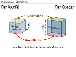 Mathepower führt auch volumenberechnung am quader durch. Eigenschaften Von Quader Und Wurfel