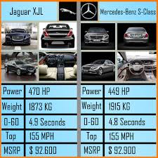 Audi a4 / s4 / rs4 vs. Jaguar Xjl Vs Mercedes S Class Make Your Choice
