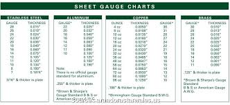 Sheet Metal Gauge To Mm Chart Www Bedowntowndaytona Com