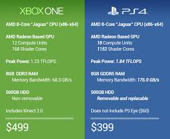 Ps4 Vs Xbox One Random Topics