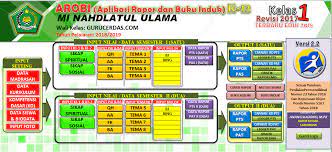 Pada tahun ajaran 2020/2021 ini aplikasi rapor yang berbasis microsoft excel akan kembali lagi menjadi pilihan alternatif dalam mengelola nilai hasil. Aplikasi Raport Kurikulum 2013 Kemenag Terbaru Masnurul