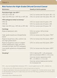 Image result for Colposcopy Findings