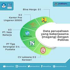 Check spelling or type a new query. Berikut Adalah Beberapa Politeknik Negeri Semarang Facebook