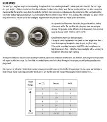 20 Punctual Champion Racing Spark Plug Heat Range Chart